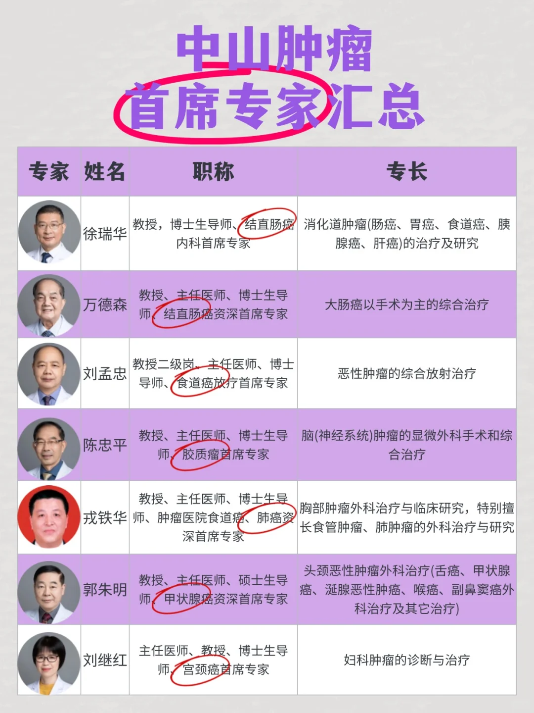 去中肿就找他们？？这份名单必须收藏,供卵助孕咨询机构