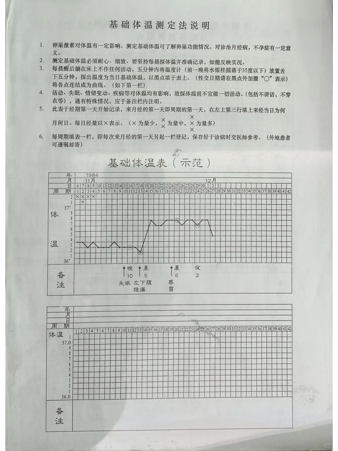 排卵期体温曲线图，准确测定每一天排卵状态,国内供卵的流程&代孕中心那里比较好