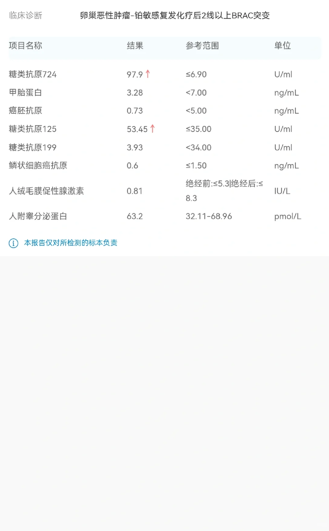 卵巢癌五疗后Ca125突然升高,供卵借腹代孕生